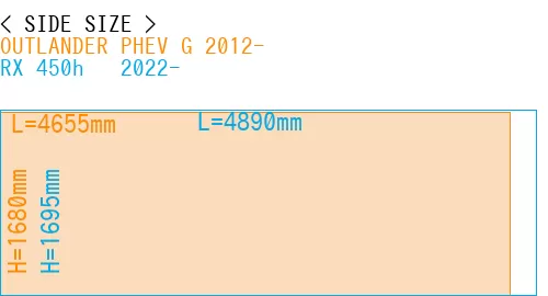 #OUTLANDER PHEV G 2012- + RX 450h + 2022-
